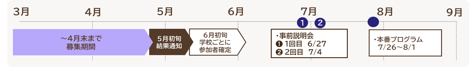 スケジュール表